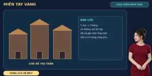 Wild West Gold GOAL123 qua hình thị trấn tự dựng và bảng đặc điểm của bản gốc