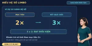Limbo GOAL123 với mục tiêu 2× và kết quả giả định 3× trong sơ đồ so sánh.